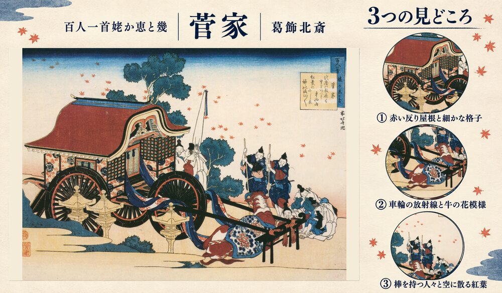 葛飾北斎「百人一首姥か恵と幾 菅家」の全図と、赤い反り屋根と細かな格子、車輪の放射線と牛の花模様、棒を持つ人々と空に散る紅葉を示した3つの見どころ