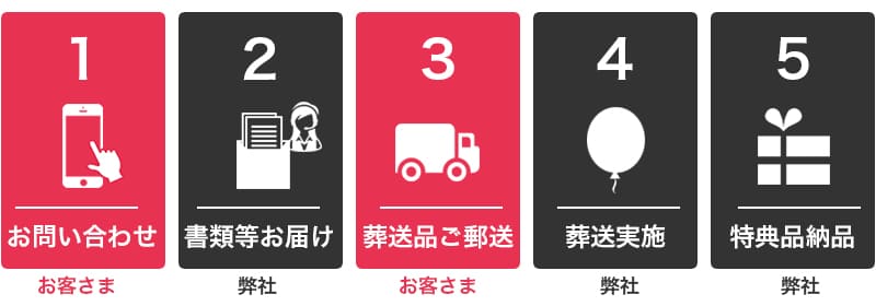 宇宙海洋葬の流れ