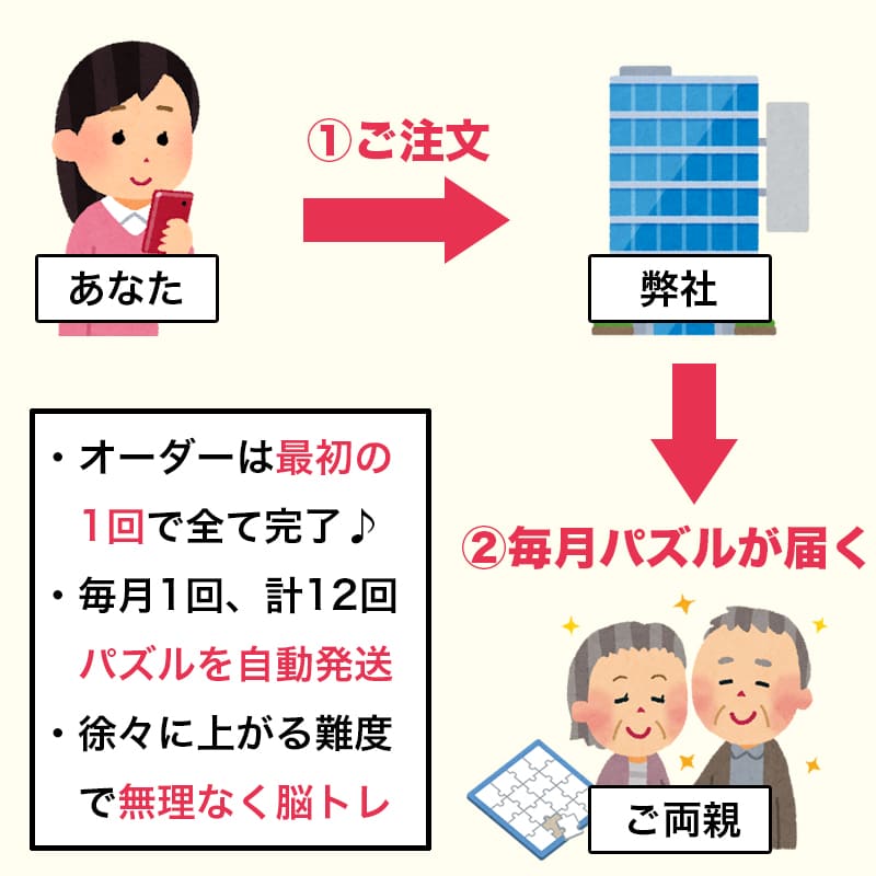毎月1回（計12回）、オリジナルパズルが届く