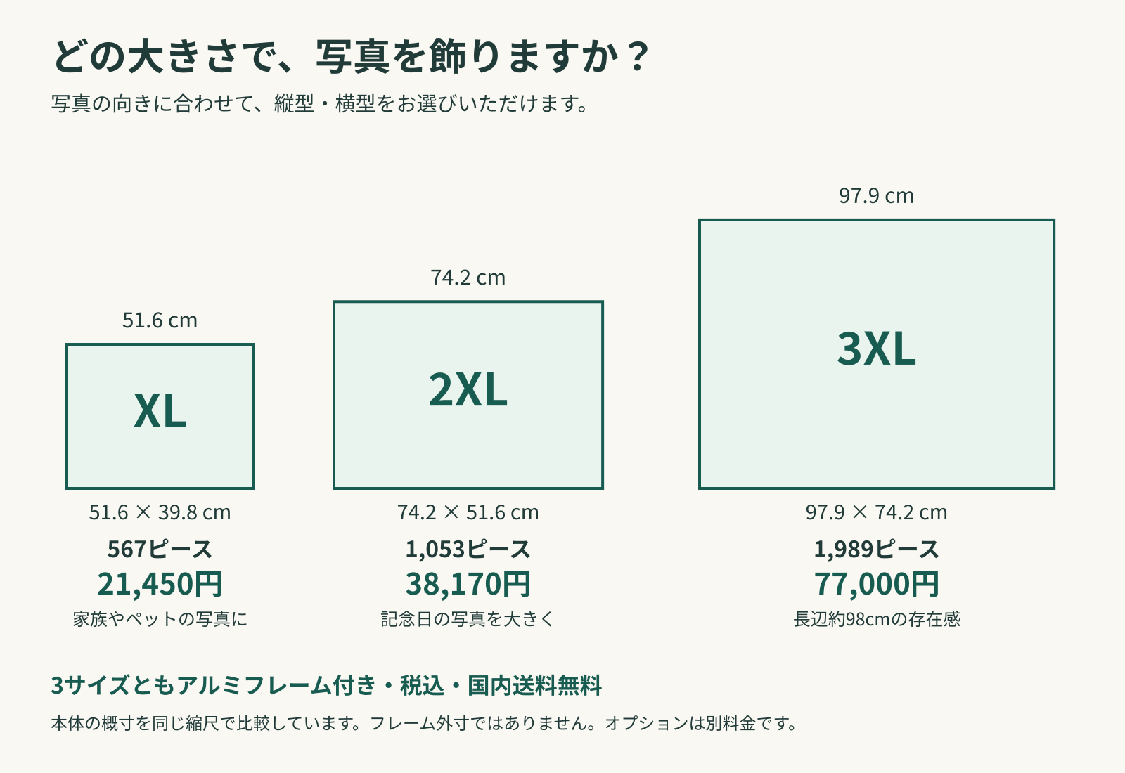 XLは51.6×39.8cm・567ピース・21,450円、2XLは74.2×51.6cm・1,053ピース・38,170円、3XLは97.9×74.2cm・1,989ピース・77,000円。本体を同じ縮尺で比較