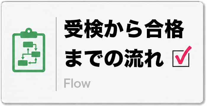 パズル脳トレ検定　受検から合格までの流れ